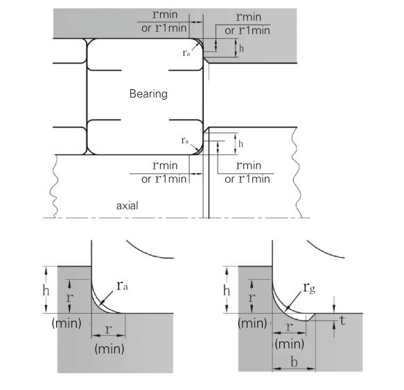 Bearing Installing Specification