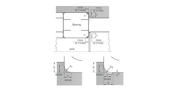 Bearing Installing Specification